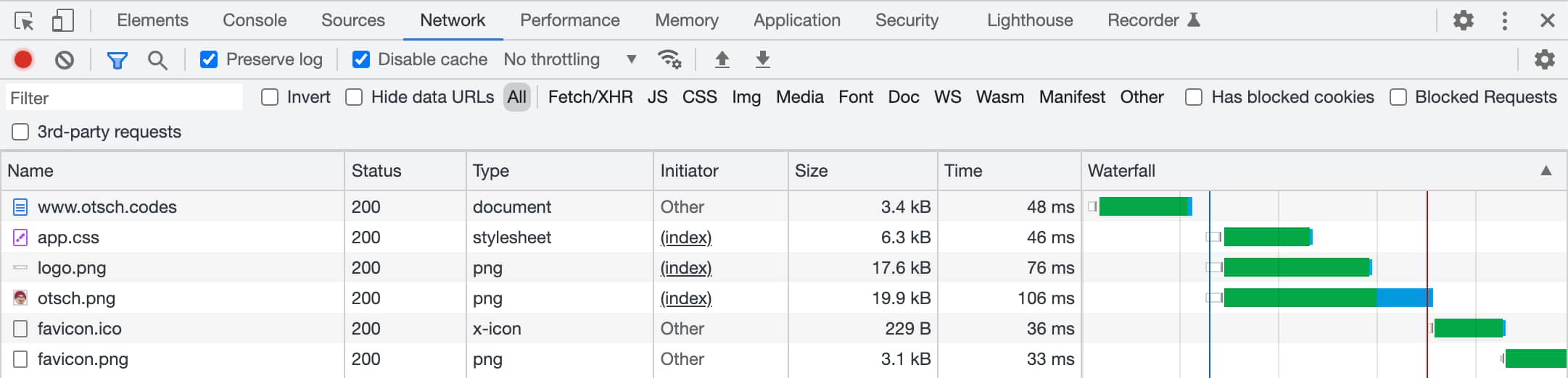 Chrome dev tools network tab after visiting otsch.codes